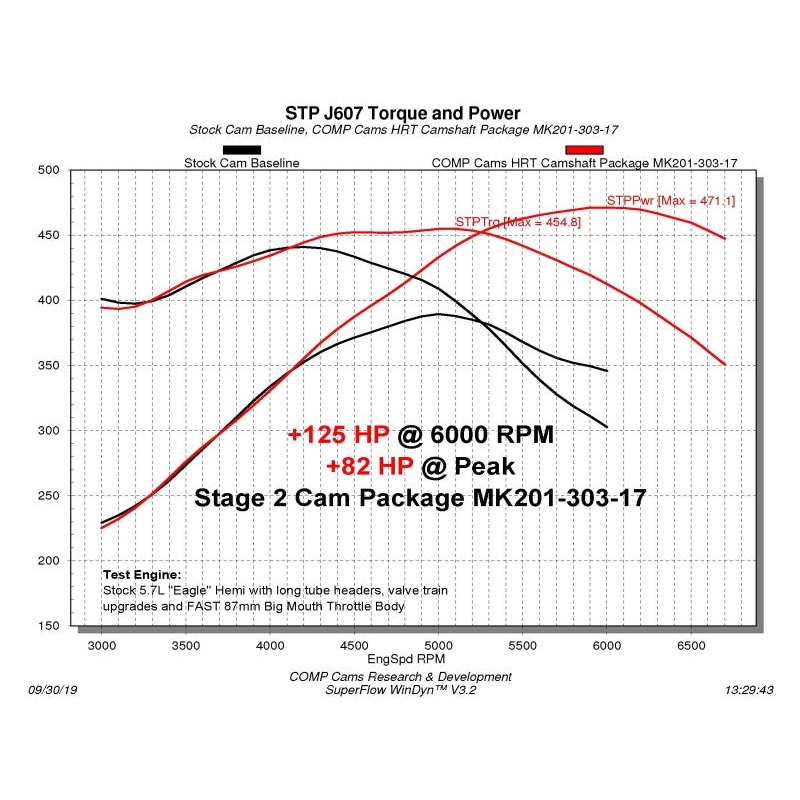 MOOG 02-06 Acura RSX Rear Hub Assembly
